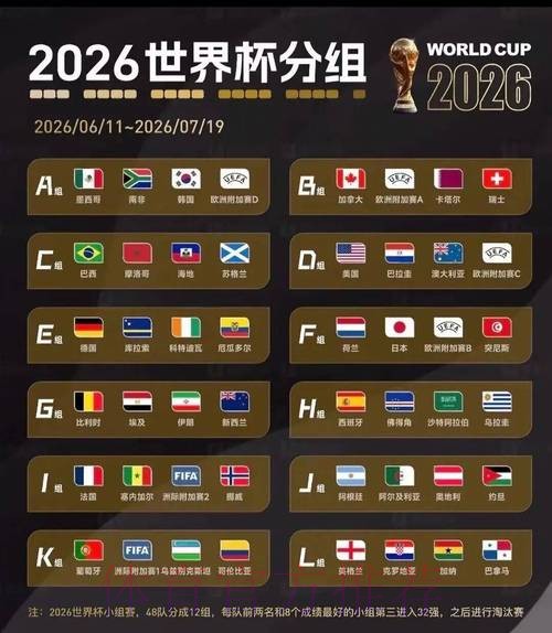 2026美加墨世界杯专家预测一览 2026美加墨世界杯专家预测一览