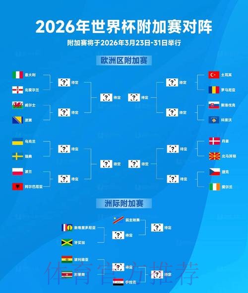 深入探讨: 2026世界杯比分分析与预测 深入探讨: 2026世界杯比分分析与预测